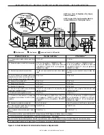 Preview for 7 page of Lennox Montebello MDLX40IN Installation Instructions Manual