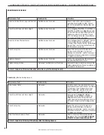 Preview for 22 page of Lennox MPB33CNM Care And Operation Instructions Manual