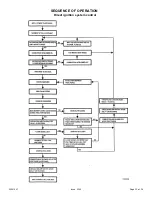 Предварительный просмотр 24 страницы Lennox MPGA 050 B3 Application Manual