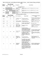 Предварительный просмотр 58 страницы Lennox MS8H Installation And Service Procedures