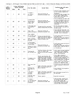 Предварительный просмотр 59 страницы Lennox MS8H Installation And Service Procedures