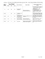 Предварительный просмотр 61 страницы Lennox MS8H Installation And Service Procedures