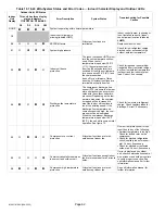 Предварительный просмотр 62 страницы Lennox MS8H Installation And Service Procedures