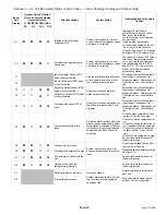 Предварительный просмотр 63 страницы Lennox MS8H Installation And Service Procedures