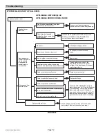 Preview for 72 page of Lennox MS8H Installation And Service Procedures