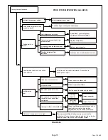 Preview for 73 page of Lennox MS8H Installation And Service Procedures