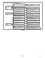 Preview for 75 page of Lennox MS8H Installation And Service Procedures