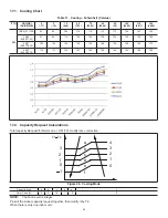 Preview for 29 page of Lennox MWCA009S4 Service Manual