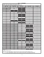 Предварительный просмотр 76 страницы Lennox MWMC Service Manual