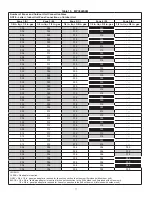 Предварительный просмотр 77 страницы Lennox MWMC Service Manual