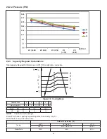 Предварительный просмотр 95 страницы Lennox MWMC Service Manual