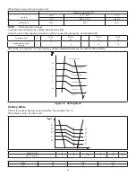 Предварительный просмотр 96 страницы Lennox MWMC Service Manual