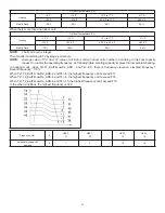 Предварительный просмотр 97 страницы Lennox MWMC Service Manual