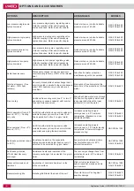 Preview for 10 page of Lennox NEOSYS NAC 1080 Application Manual