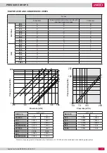 Preview for 19 page of Lennox NEOSYS NAC 1080 Application Manual