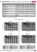 Preview for 21 page of Lennox NEOSYS NAC 1080 Application Manual