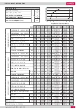 Preview for 31 page of Lennox NEOSYS NAC 1080 Application Manual