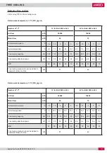 Preview for 33 page of Lennox NEOSYS NAC 1080 Application Manual