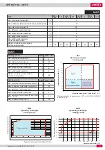 Preview for 35 page of Lennox NEOSYS NAC 1080 Application Manual