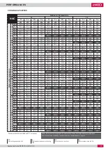 Preview for 41 page of Lennox NEOSYS NAC 1080 Application Manual