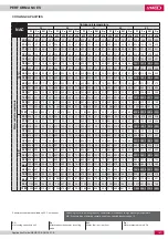 Preview for 49 page of Lennox NEOSYS NAC 1080 Application Manual