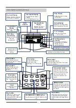 Preview for 3 page of Lennox OLT-1X User Manual