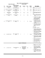 Preview for 123 page of Lennox PRODIGY2.0 Application Manual