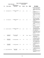 Preview for 124 page of Lennox PRODIGY2.0 Application Manual