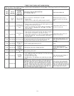 Предварительный просмотр 15 страницы Lennox PureAir  PCO3S-14-16 Installation Instructions Manual