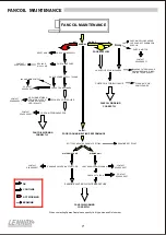 Preview for 8 page of Lennox Quantum Waterside LQWFC 150 Installation Operating & Maintenance Manual