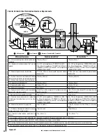 Preview for 20 page of Lennox Ravelle 42 Installation And Operation Manual