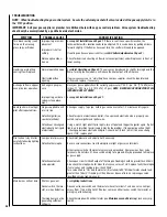 Preview for 36 page of Lennox Ravelle 42 Installation And Operation Manual