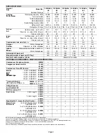 Предварительный просмотр 2 страницы Lennox Residential Packaged Cooling System 15CHAX Unit Information