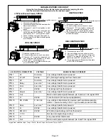 Предварительный просмотр 11 страницы Lennox Residential Packaged Cooling System 15CHAX Unit Information