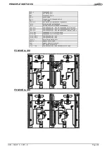 Предварительный просмотр 88 страницы Lennox ROOFTOP FLEXY FXK 100 Installation, Operating And Maintenance