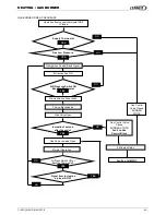 Preview for 68 page of Lennox ROOFTOP FLEXY FXK 55 Installation, Operating And Maintenance Manual