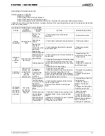 Preview for 69 page of Lennox ROOFTOP FLEXY FXK 55 Installation, Operating And Maintenance Manual