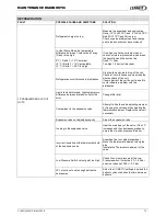 Preview for 75 page of Lennox ROOFTOP FLEXY FXK 55 Installation, Operating And Maintenance Manual