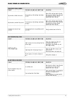 Preview for 77 page of Lennox ROOFTOP FLEXY FXK 55 Installation, Operating And Maintenance Manual