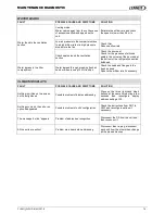 Preview for 78 page of Lennox ROOFTOP FLEXY FXK 55 Installation, Operating And Maintenance Manual