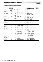 Предварительный просмотр 61 страницы Lennox SCA 010 Installation, Operation & Maintenance Manual