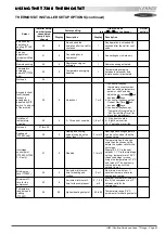 Предварительный просмотр 62 страницы Lennox SCA 010 Installation, Operation & Maintenance Manual