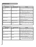 Предварительный просмотр 28 страницы Lennox SHRL 33 DV INS Installation And Operation Manual