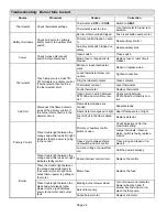 Preview for 24 page of Lennox SIGNATURE SLO185UFV Series Installation Instructions Manual