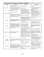 Preview for 25 page of Lennox SIGNATURE SLO185UFV Series Installation Instructions Manual