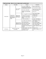 Preview for 28 page of Lennox SIGNATURE SLO185UFV Series Installation Instructions Manual