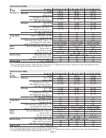 Preview for 2 page of Lennox SIGNATURE SLP99UH070XV36B Unit Information