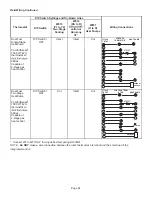 Preview for 84 page of Lennox SIGNATURE SLP99UH070XV36B Unit Information