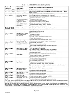 Preview for 20 page of Lennox Signature XP15-024 Installation Instructions Manual