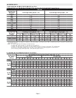 Preview for 4 page of Lennox SL280DF070V36A Unit Information